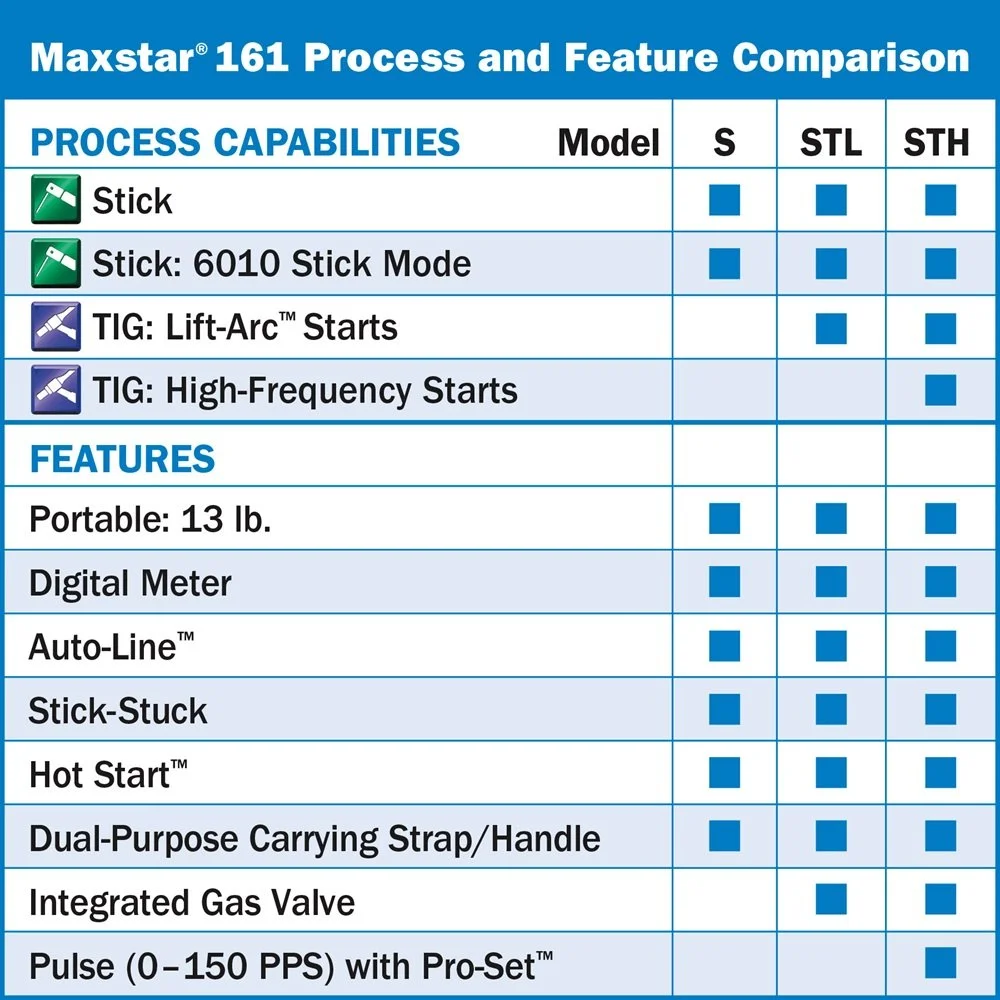 Miller Maxstar 161 STL 120-240 V — Central Welding Supply